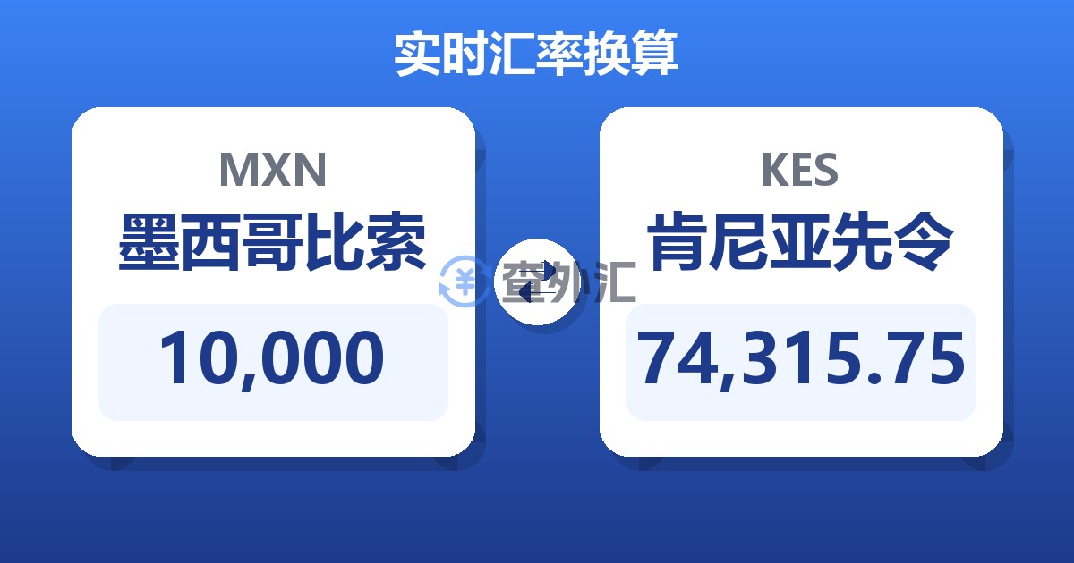 10,000墨西哥比索兑肯尼亚先令