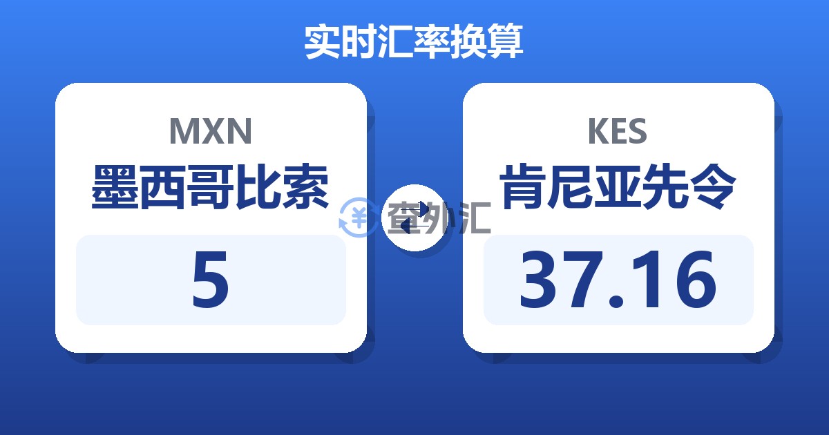 5墨西哥比索兑肯尼亚先令