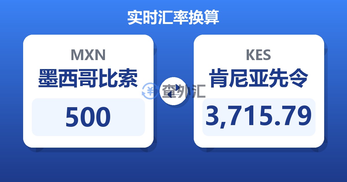 500墨西哥比索兑肯尼亚先令