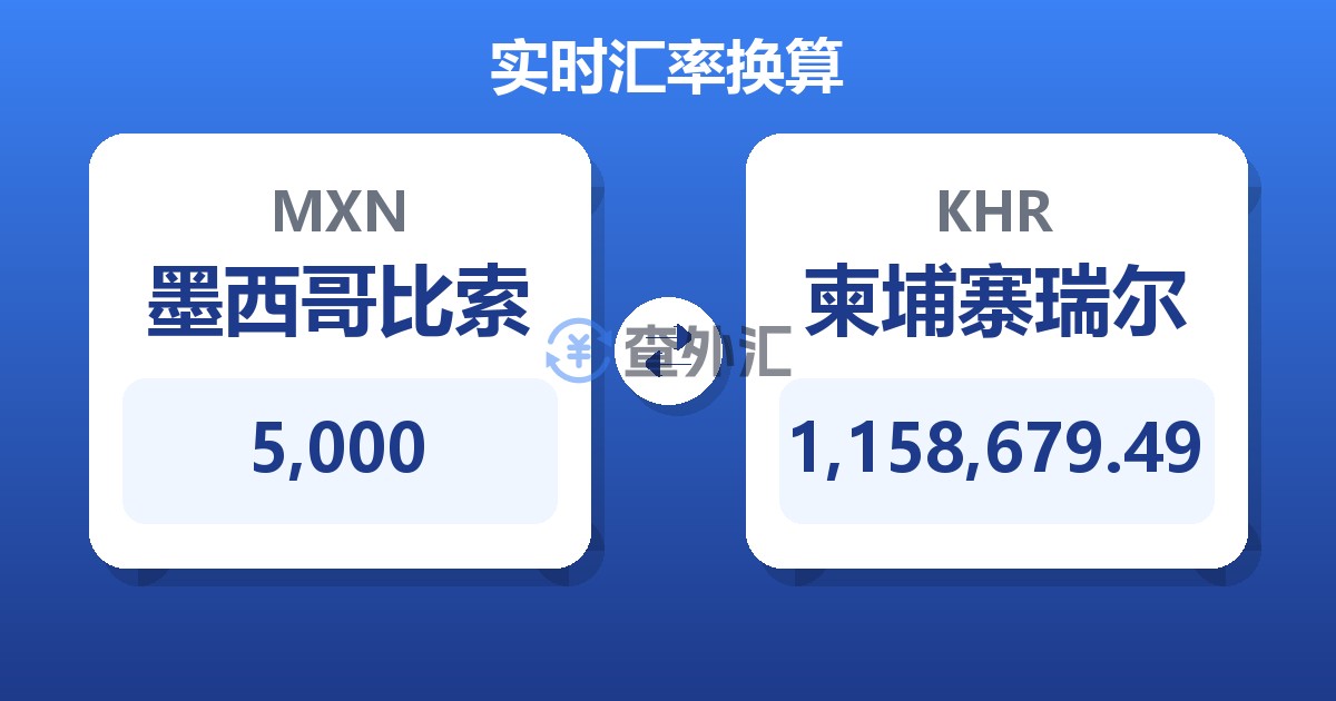 5,000墨西哥比索兑柬埔寨瑞尔