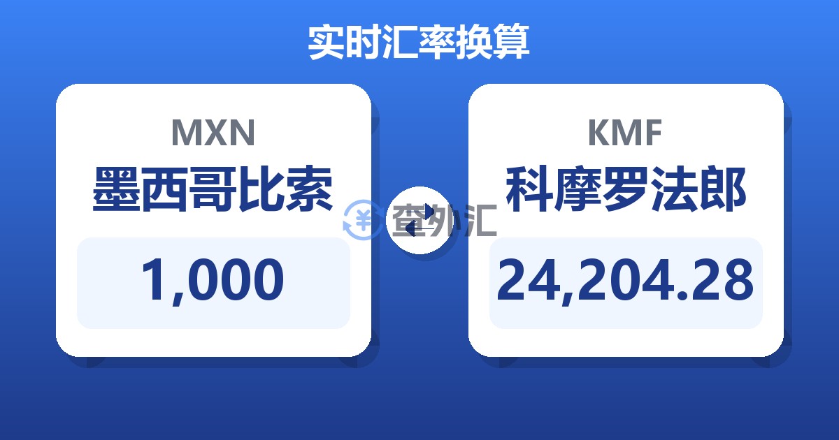 1,000墨西哥比索兑科摩罗法郎