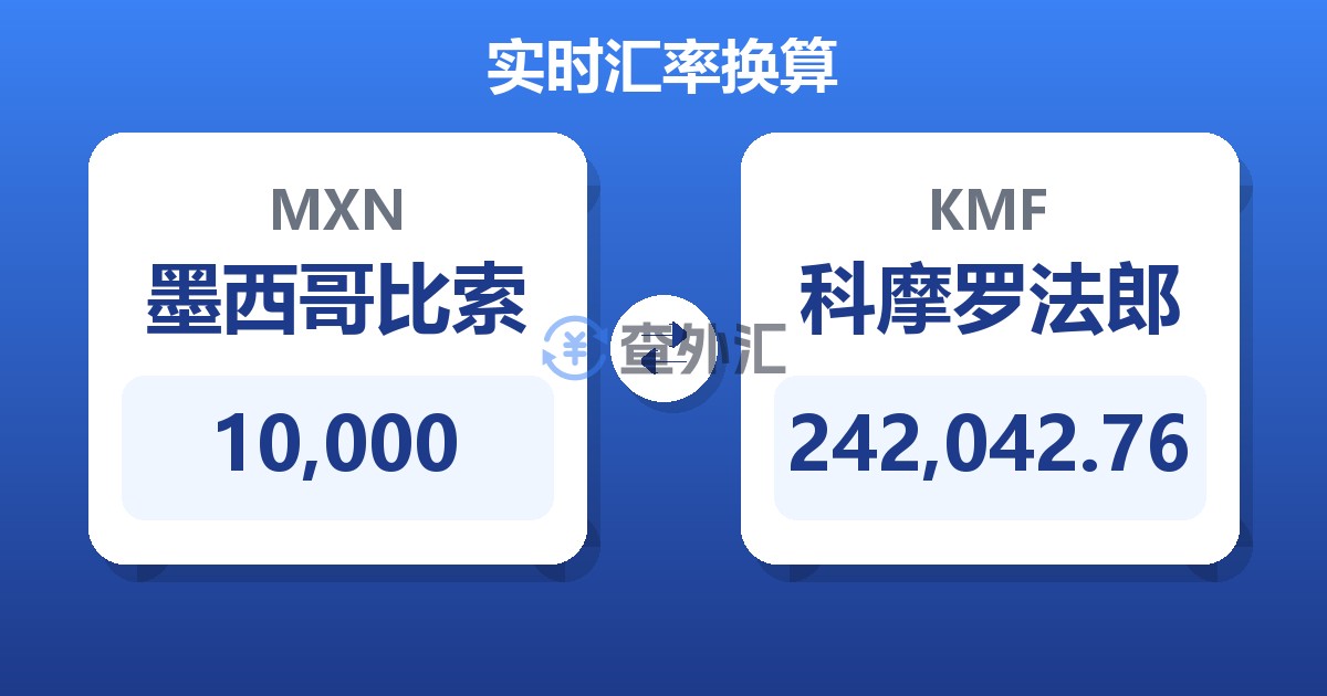 10,000墨西哥比索兑科摩罗法郎