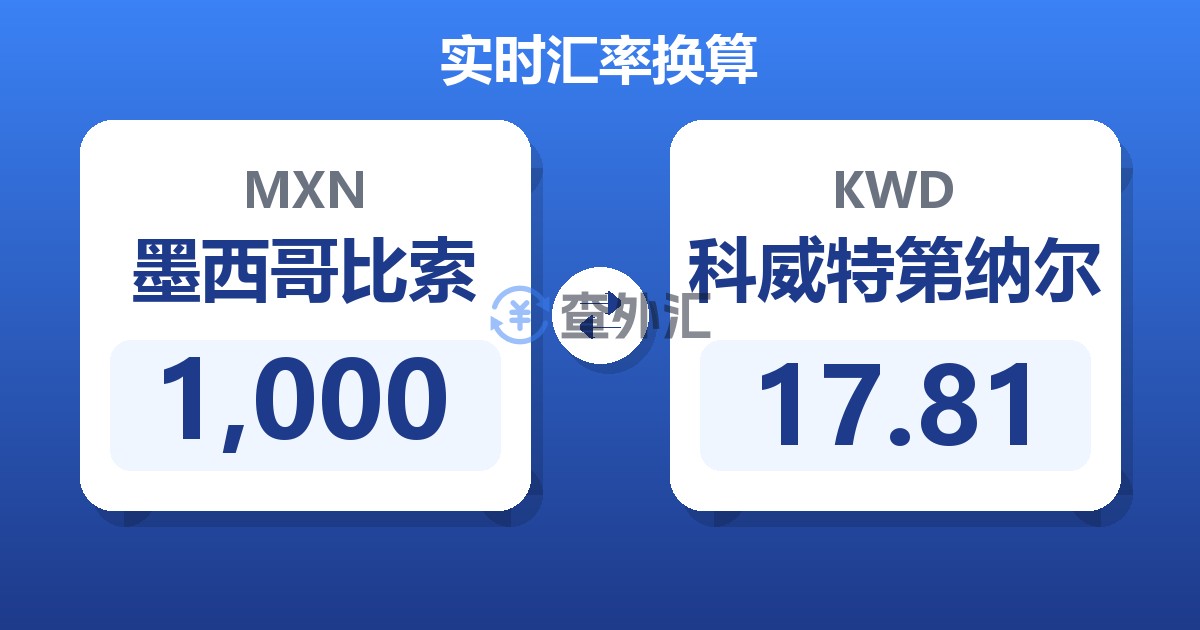 1,000墨西哥比索兑科威特第纳尔