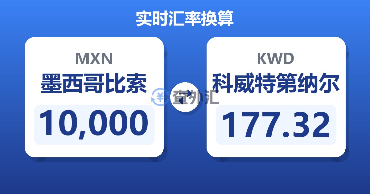 10,000墨西哥比索兑科威特第纳尔