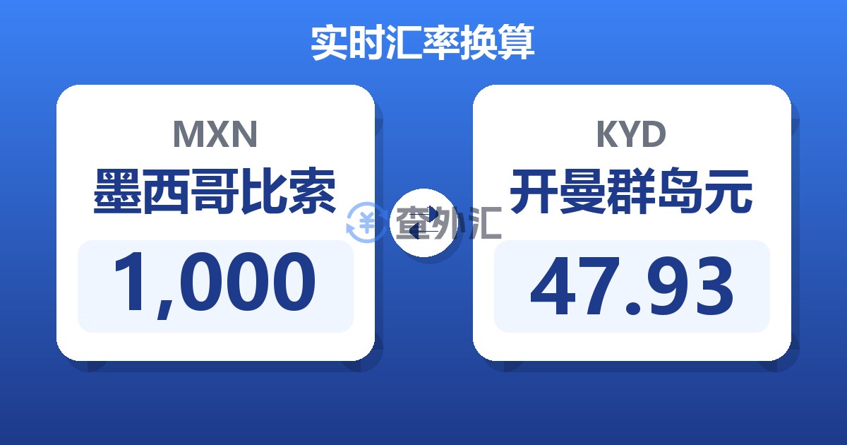 1,000墨西哥比索兑开曼群岛元