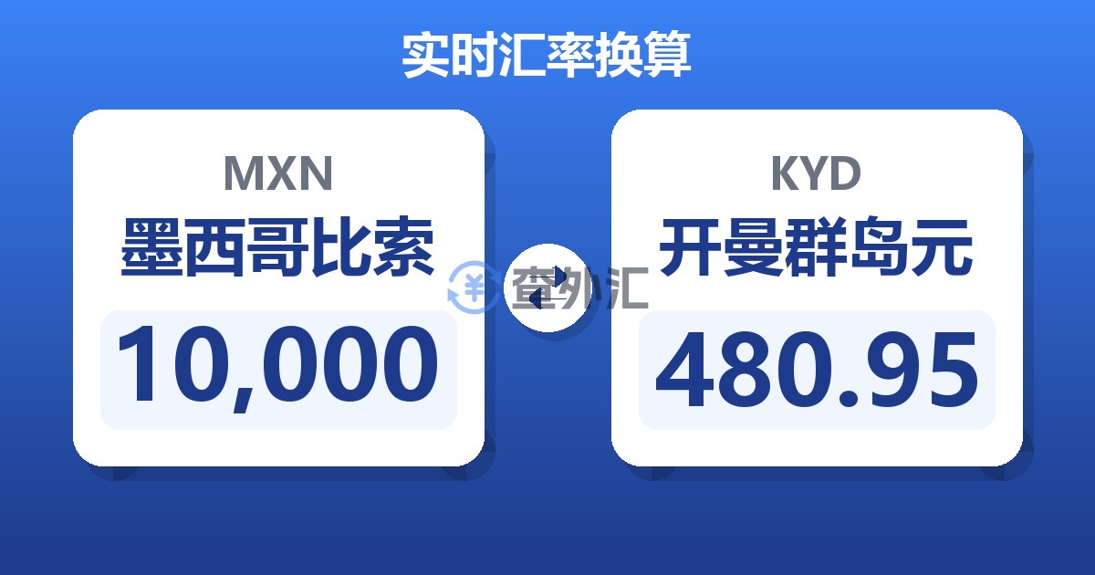 10,000墨西哥比索兑开曼群岛元