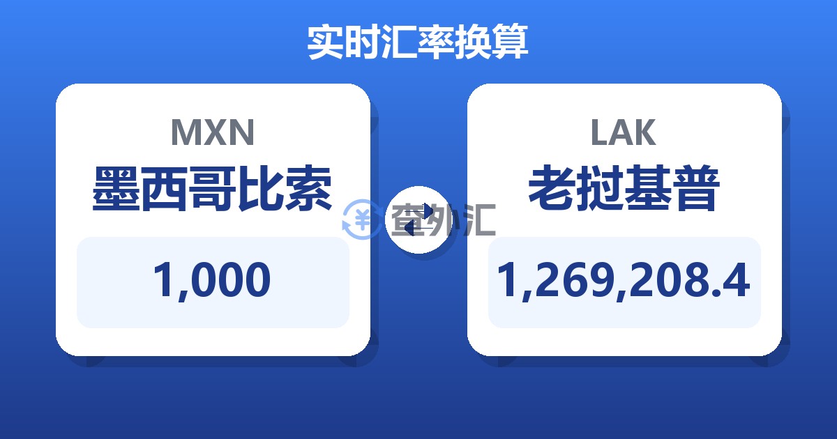 1,000墨西哥比索兑老挝基普