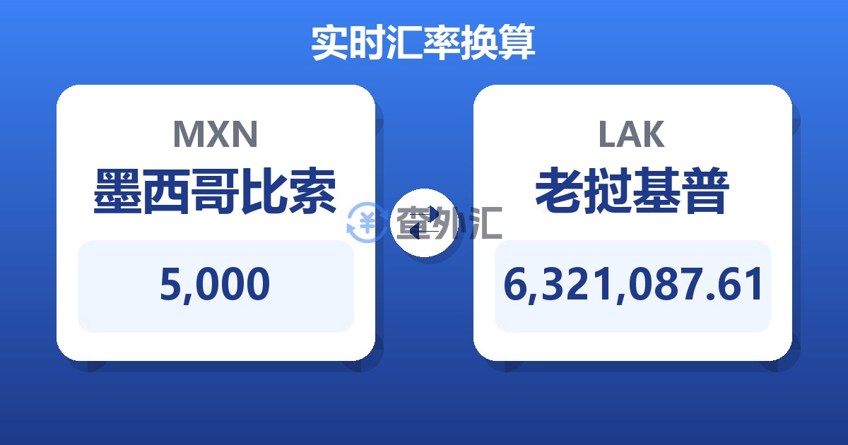 5,000墨西哥比索兑老挝基普