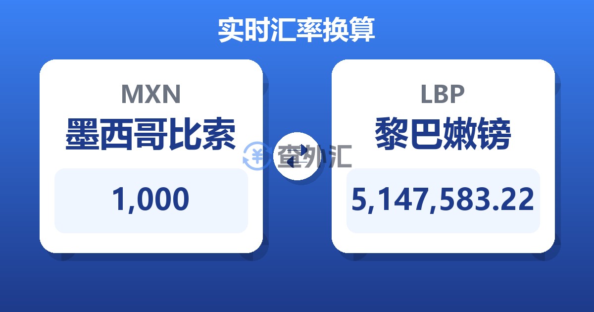 1,000墨西哥比索兑黎巴嫩镑