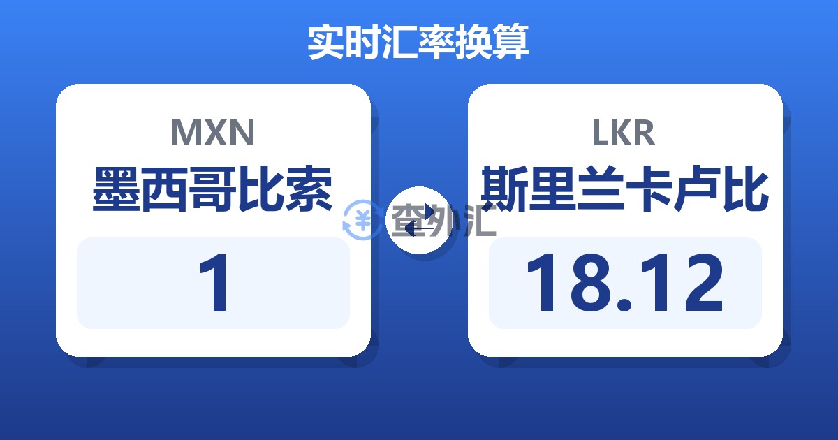 1墨西哥比索兑斯里兰卡卢比