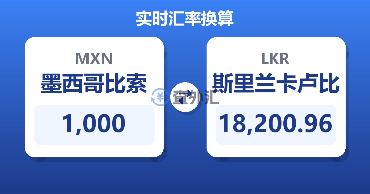 1,000墨西哥比索兑斯里兰卡卢比