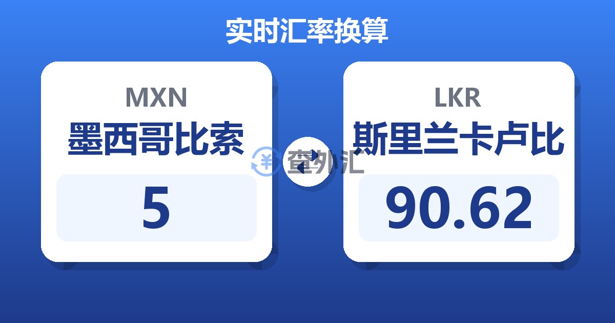 5墨西哥比索兑斯里兰卡卢比