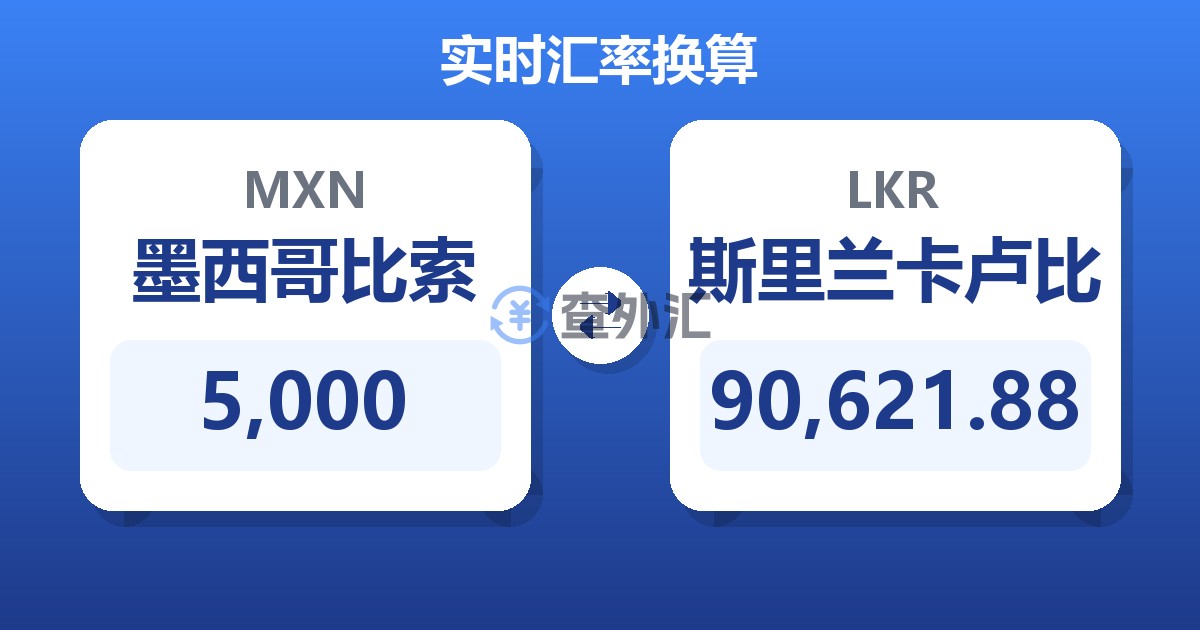 5,000墨西哥比索兑斯里兰卡卢比