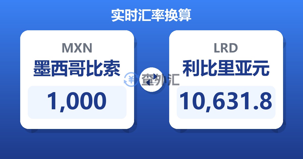 1,000墨西哥比索兑利比里亚元