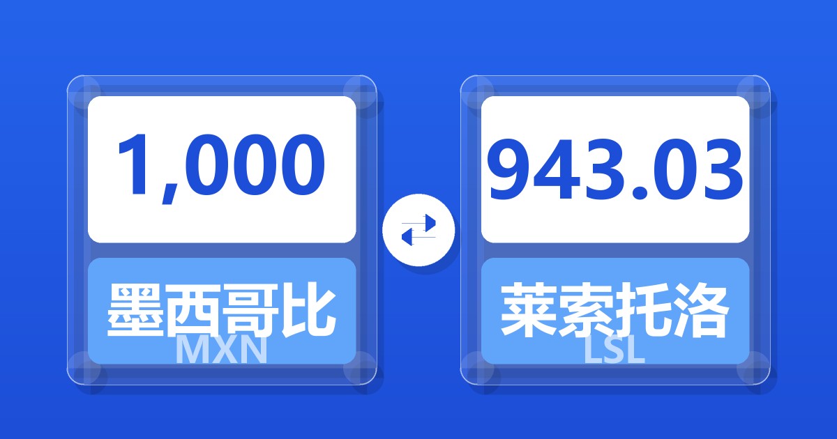 1,000墨西哥比索兑莱索托洛蒂