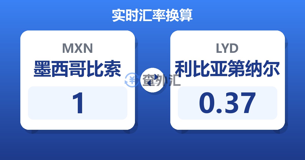 1墨西哥比索兑利比亚第纳尔