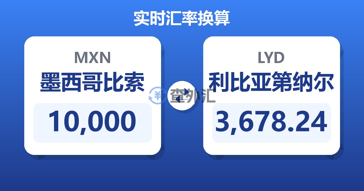 10,000墨西哥比索兑利比亚第纳尔