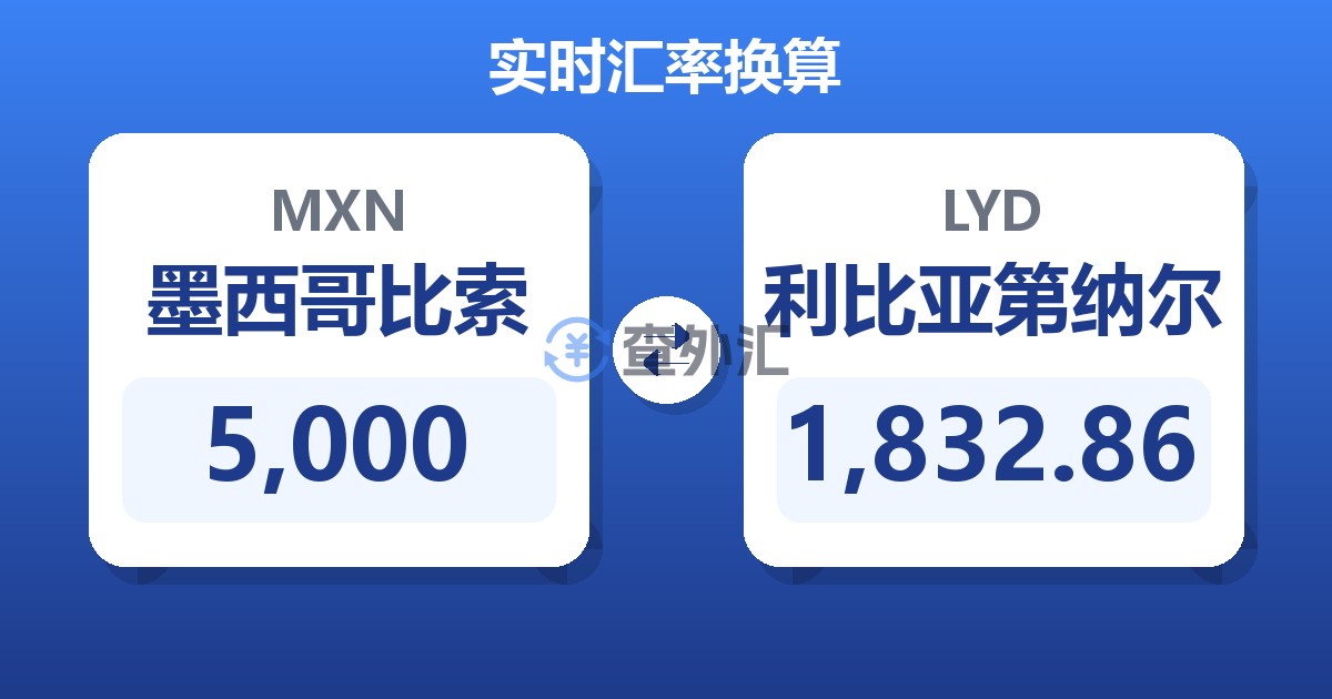 5,000墨西哥比索兑利比亚第纳尔