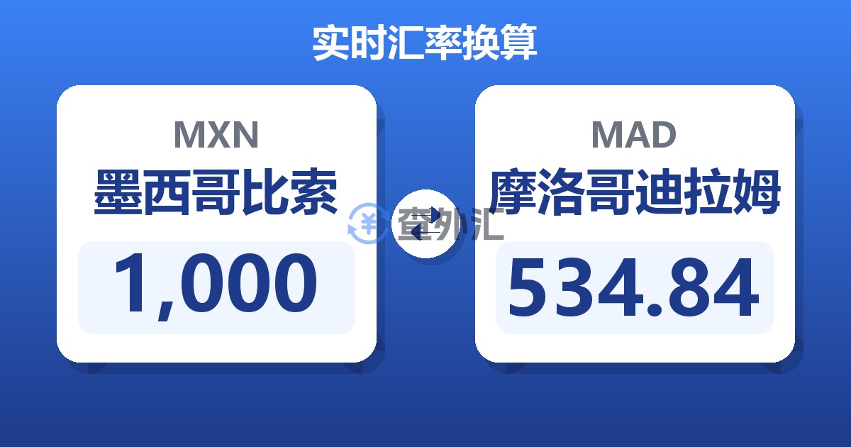 1,000墨西哥比索兑摩洛哥迪拉姆