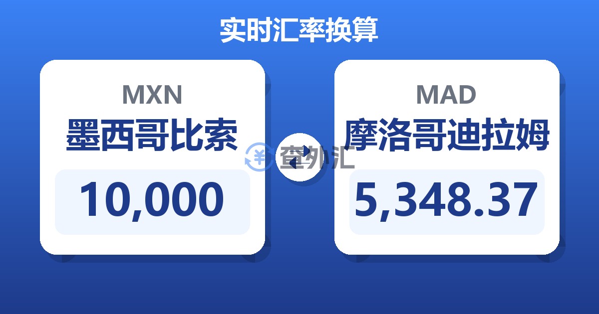 10,000墨西哥比索兑摩洛哥迪拉姆