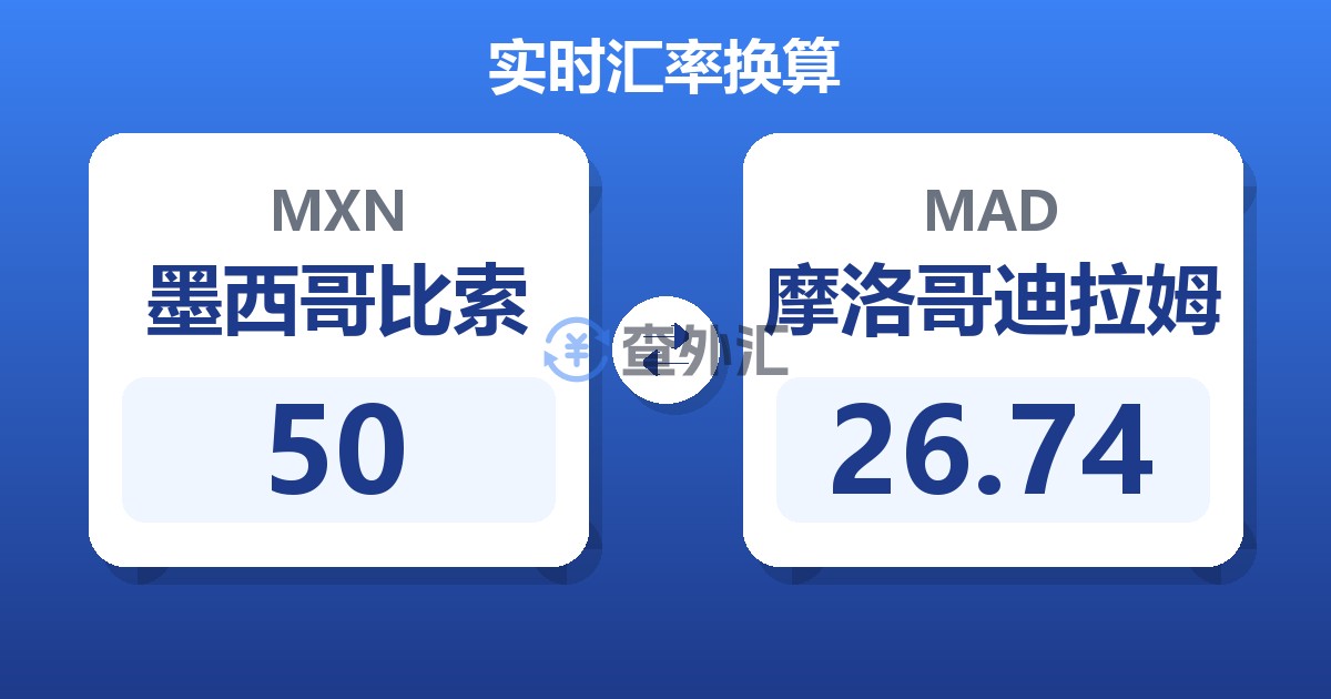 50墨西哥比索兑摩洛哥迪拉姆