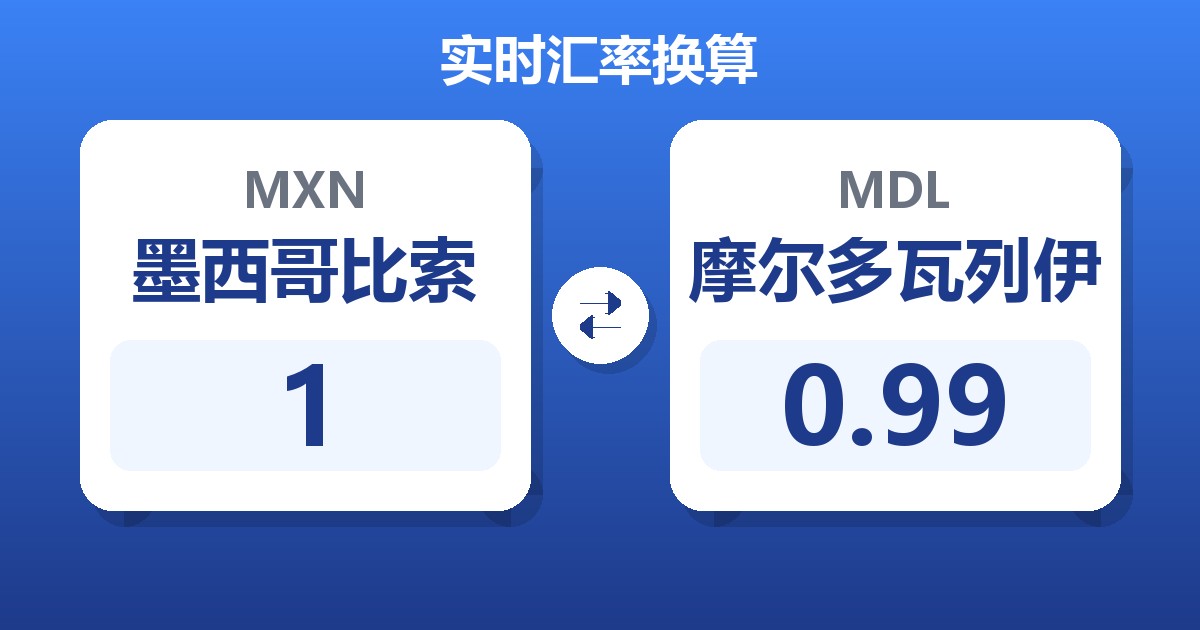 1墨西哥比索兑摩尔多瓦列伊