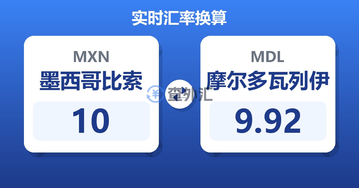 10墨西哥比索兑摩尔多瓦列伊