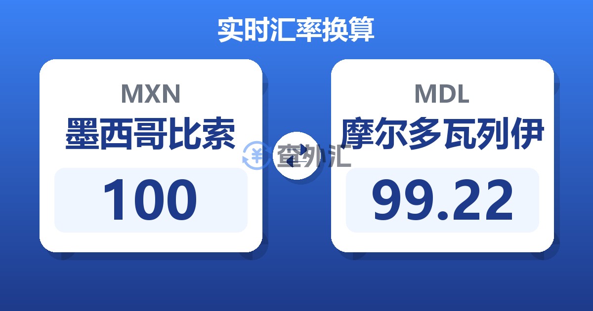 100墨西哥比索兑摩尔多瓦列伊