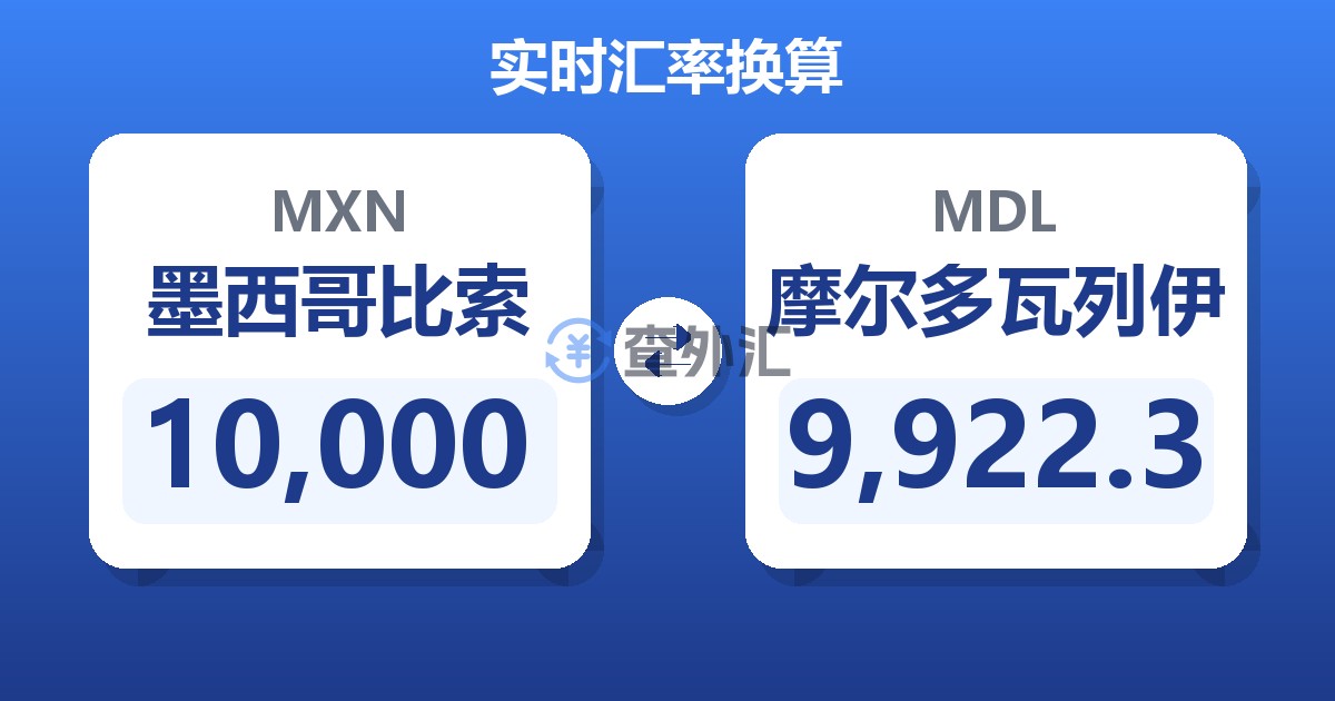10,000墨西哥比索兑摩尔多瓦列伊