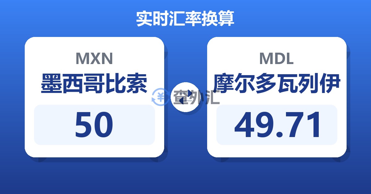 50墨西哥比索兑摩尔多瓦列伊