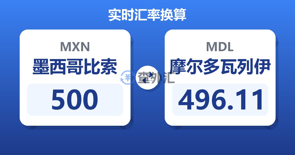 500墨西哥比索兑摩尔多瓦列伊