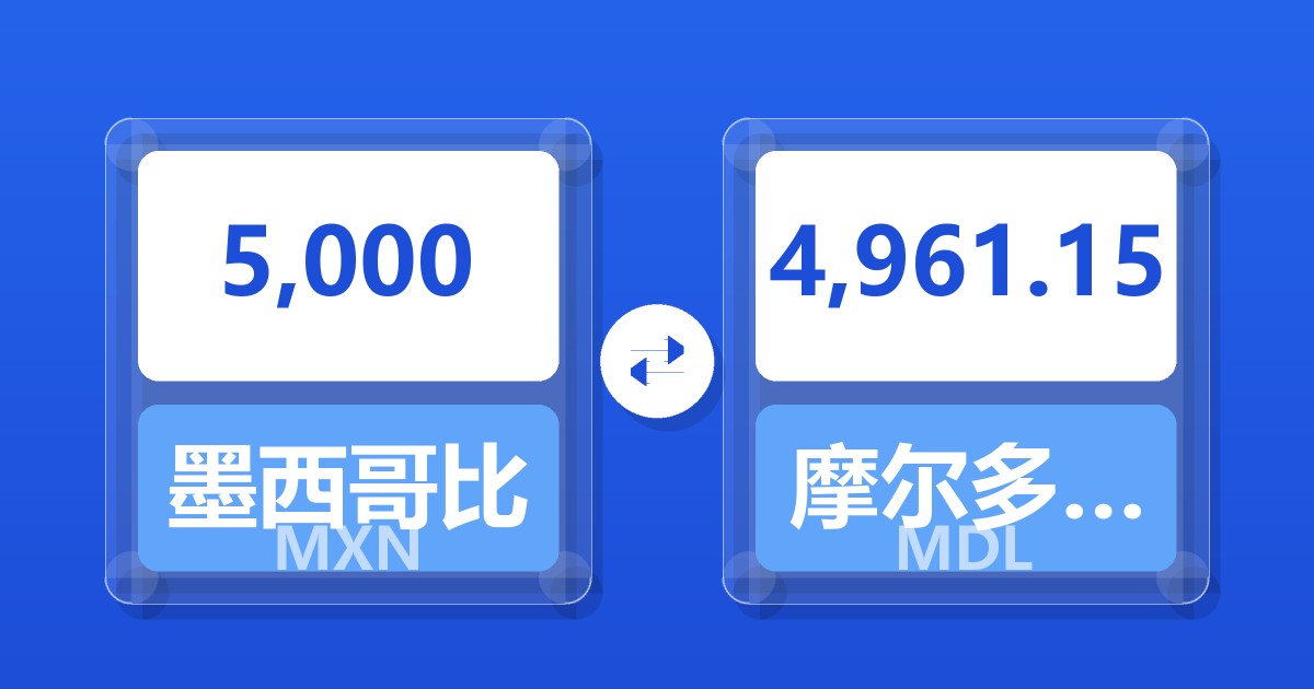 5,000墨西哥比索兑摩尔多瓦列伊