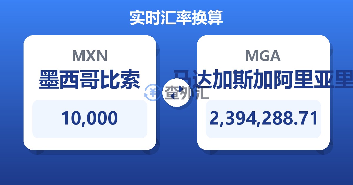 10,000墨西哥比索兑马达加斯加阿里亚里