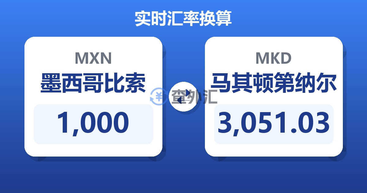 1,000墨西哥比索兑马其顿第纳尔