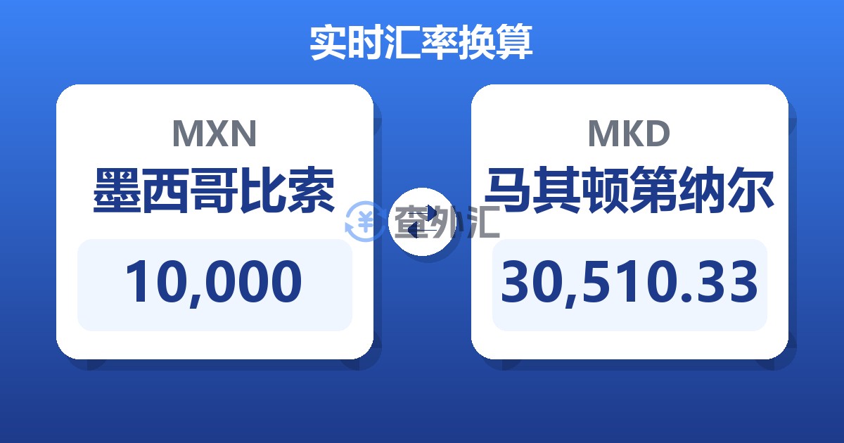 10,000墨西哥比索兑马其顿第纳尔