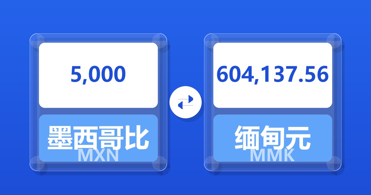 5,000墨西哥比索兑缅甸元