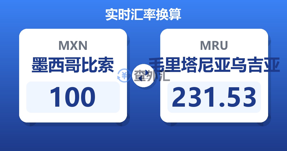 100墨西哥比索兑毛里塔尼亚乌吉亚