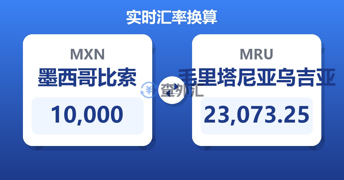 10,000墨西哥比索兑毛里塔尼亚乌吉亚