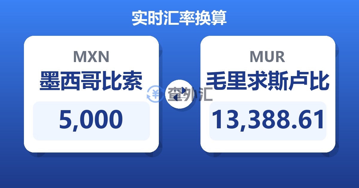 5,000墨西哥比索兑毛里求斯卢比