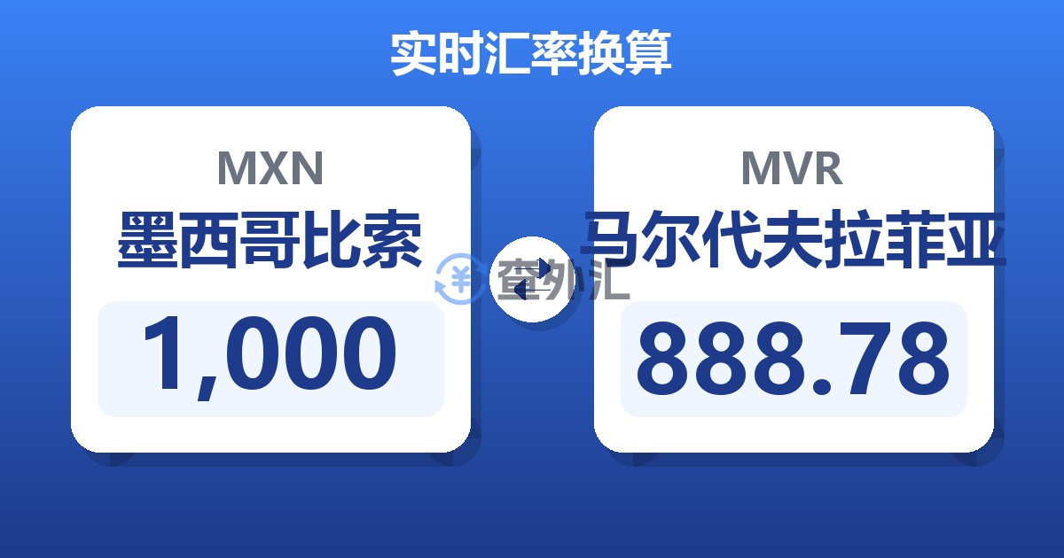 1,000墨西哥比索兑马尔代夫拉菲亚