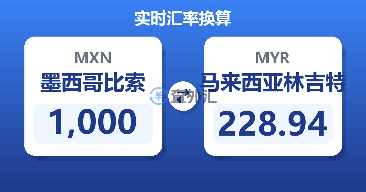 1,000墨西哥比索兑马来西亚林吉特