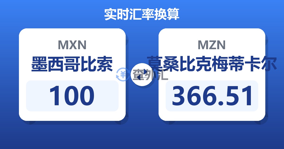 100墨西哥比索兑莫桑比克梅蒂卡尔