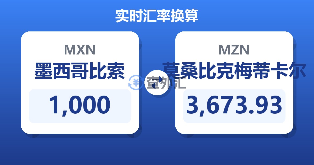 1,000墨西哥比索兑莫桑比克梅蒂卡尔