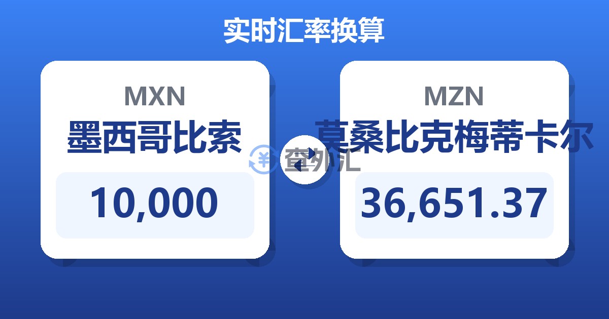 10,000墨西哥比索兑莫桑比克梅蒂卡尔