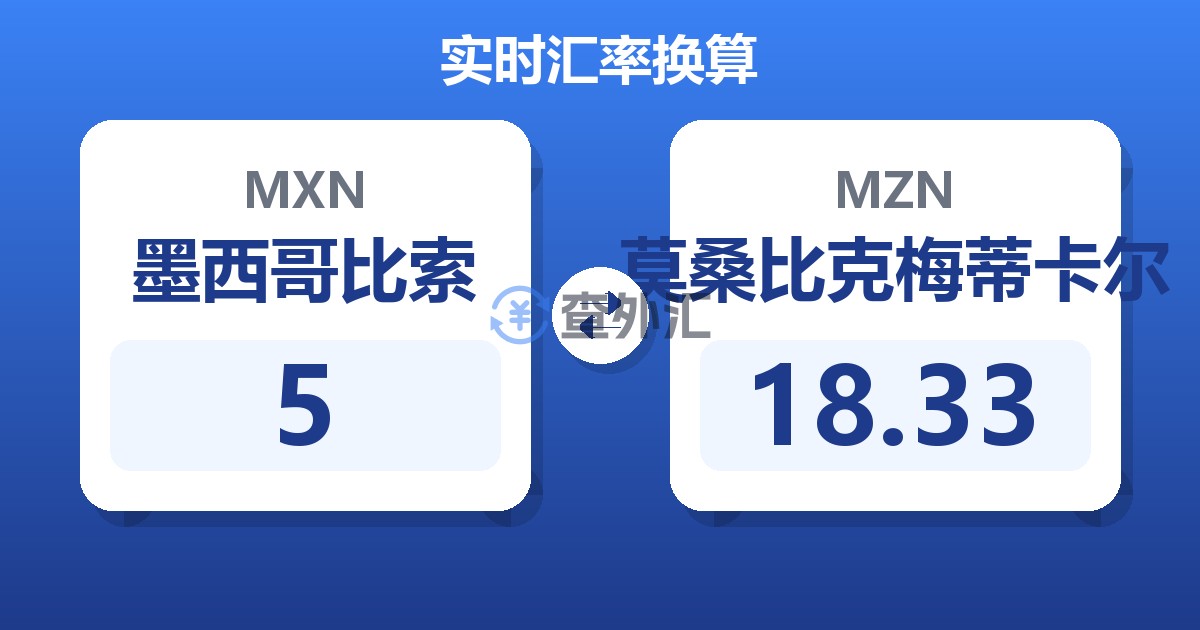 5墨西哥比索兑莫桑比克梅蒂卡尔