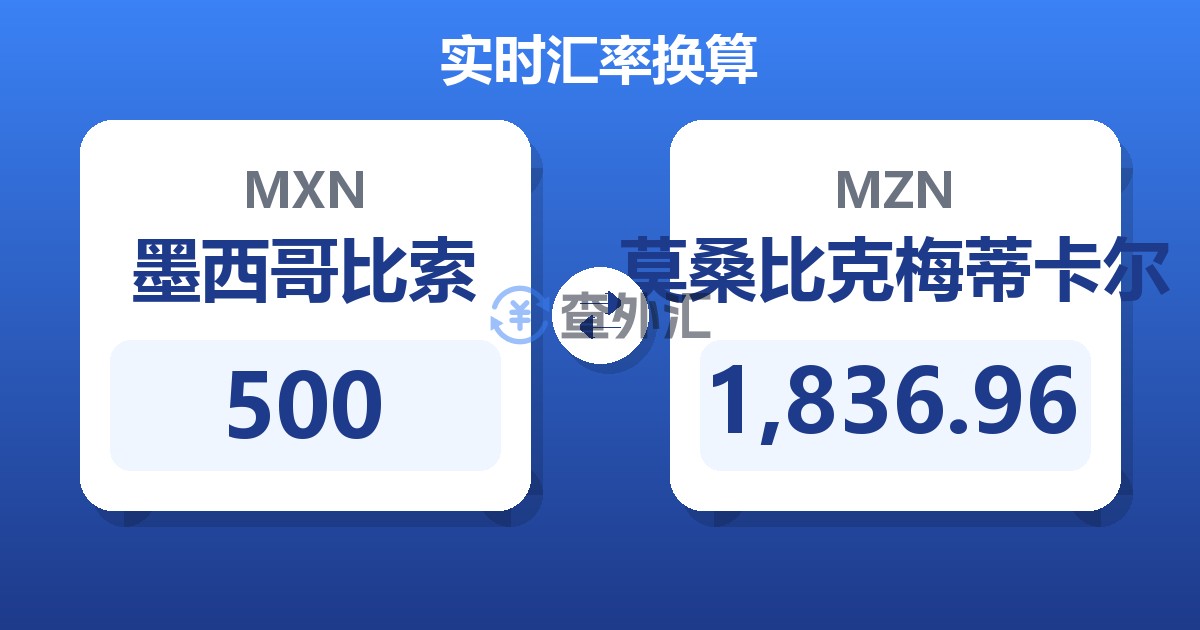 500墨西哥比索兑莫桑比克梅蒂卡尔