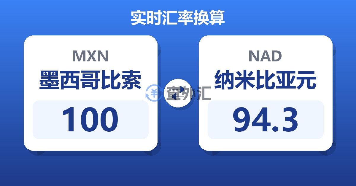 100墨西哥比索兑纳米比亚元