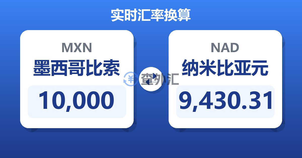 10,000墨西哥比索兑纳米比亚元