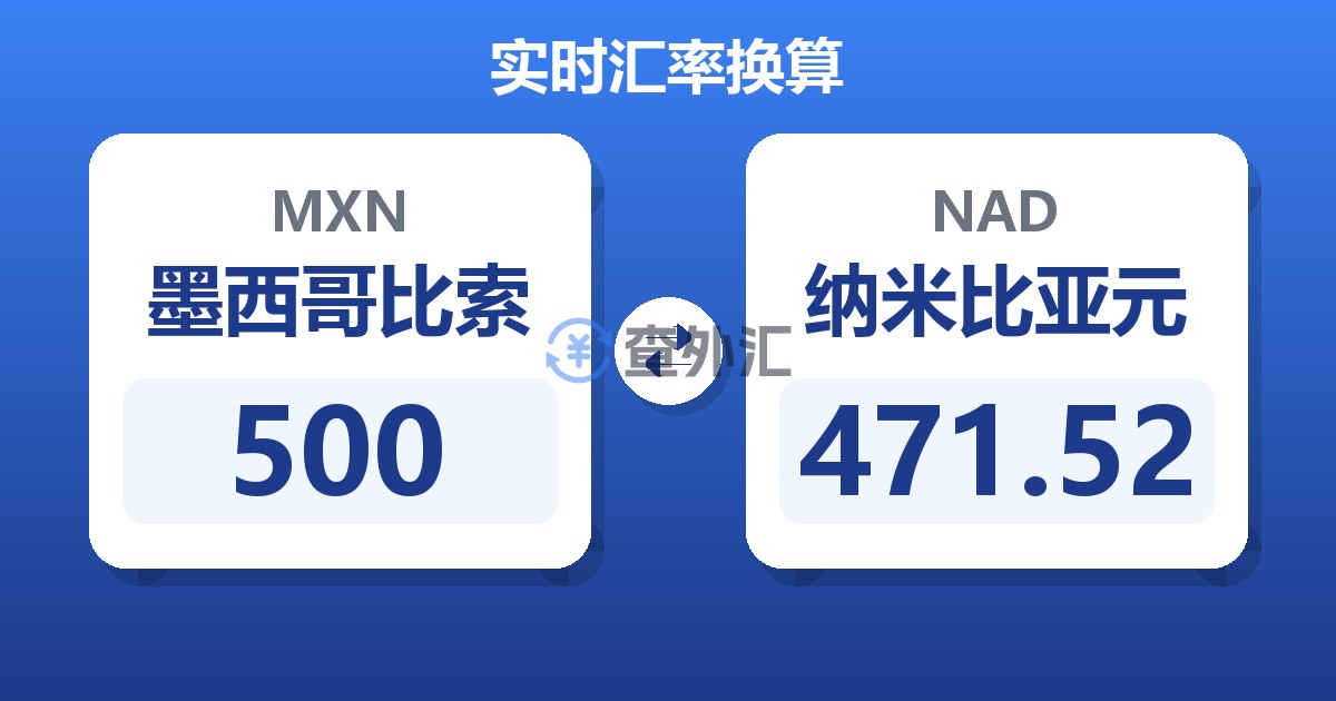 500墨西哥比索兑纳米比亚元