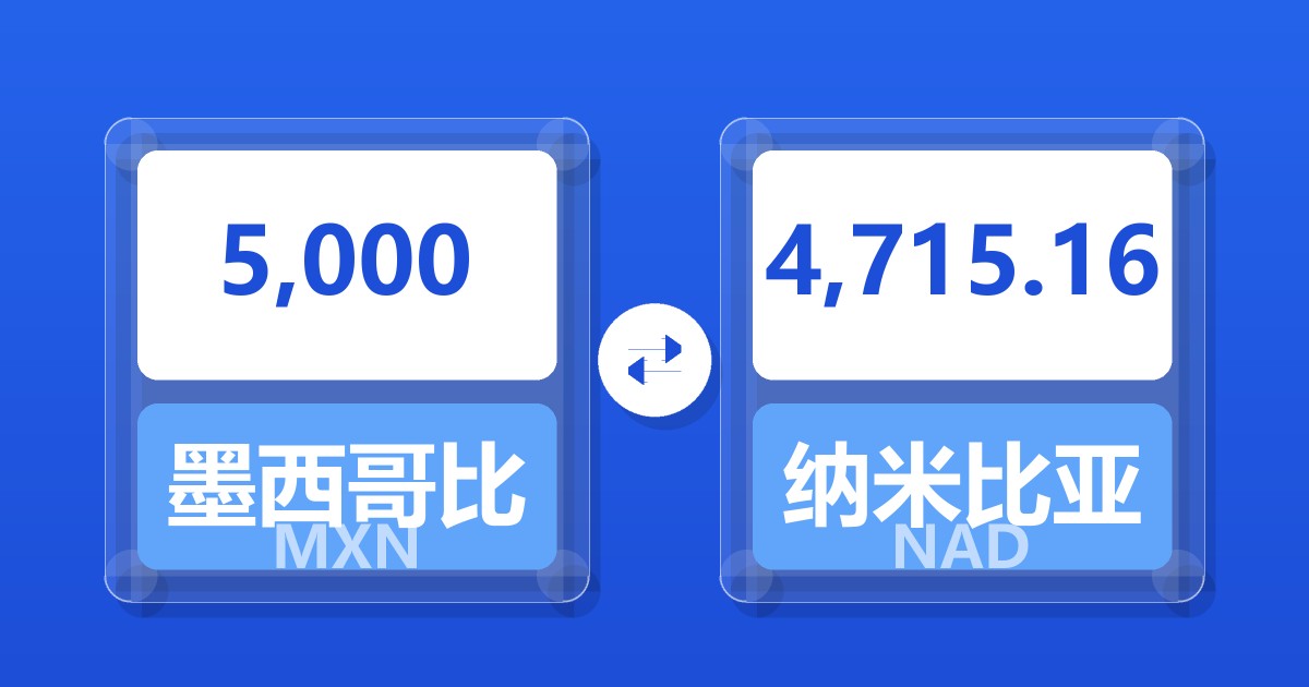 5,000墨西哥比索兑纳米比亚元
